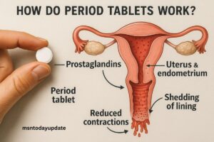 “Illustration showing how do period tablets work to regulate menstruation”
